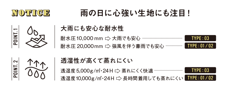 NOTICE
