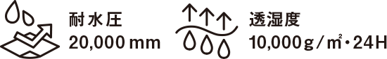 耐水圧/透湿度
