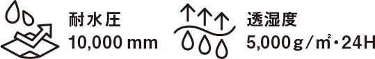 耐水圧/透湿度