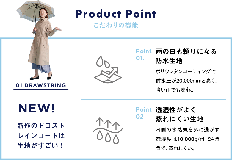 Product Point