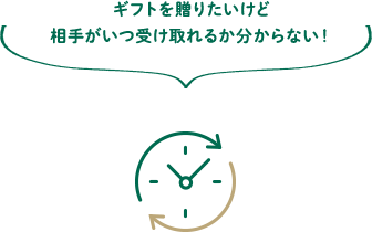 ギフトを贈りたいけど相手がいつ受け取れるか分からない