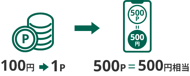 ポイント換算